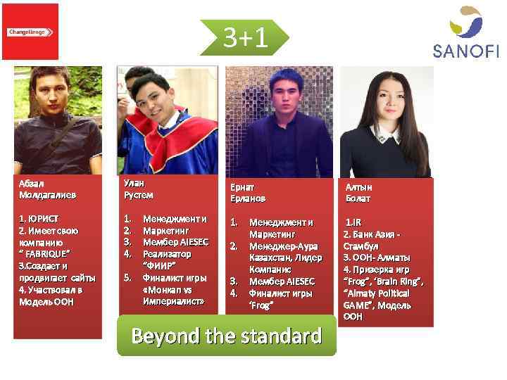 3+1 Абзал Молдагалиев Улан Рустем Ернат Ерланов Алтын Болат 1. ЮРИСТ 2. Имеет свою
