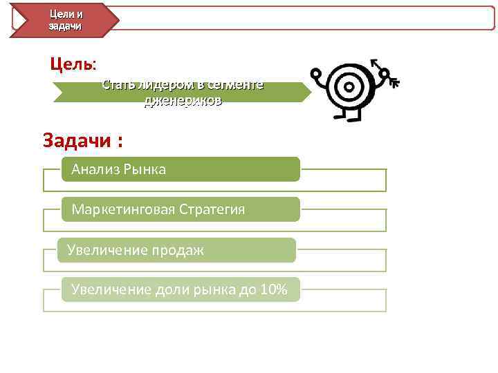 Цели и задачи Цель: Стать лидером в сегменте дженериков Задачи : Анализ Рынка Маркетинговая