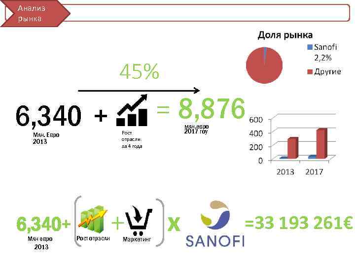 Анализ Цели Анализ Целевая Регионы. Маркетинг Заключение b 2 b Приложени hotdog решения. BMC