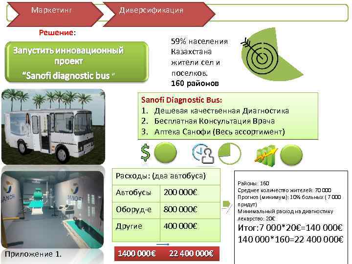 Целевая Маркетинг аудитория Диверсификация Решение: 59% населения Казахстана жители сел и поселков. 160 районов