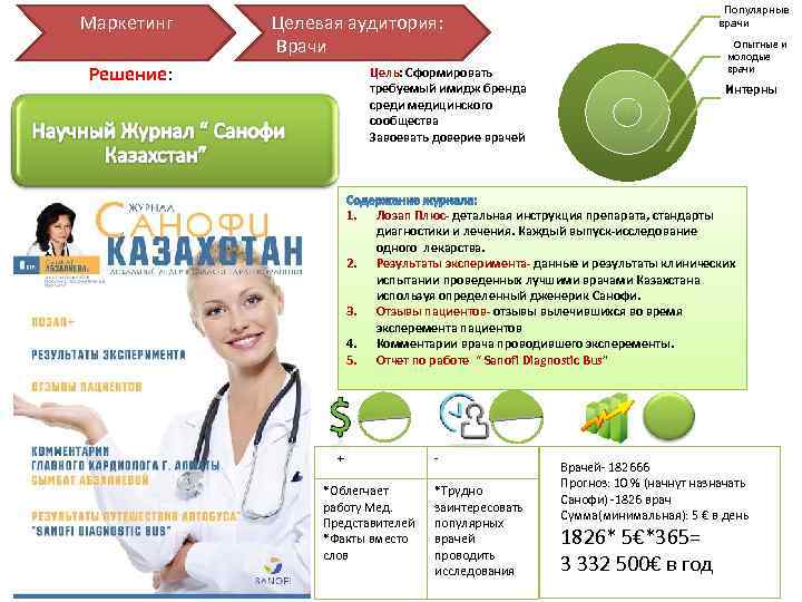 Целевая Маркетинг аудитория Целевая аудитория: Врачи Решение: Опытные и молодые врачи Цель: Сформировать требуемый