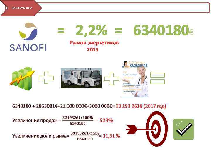 Заключение = 2, 2% = 6340180 Рынок энергетиков 2013 