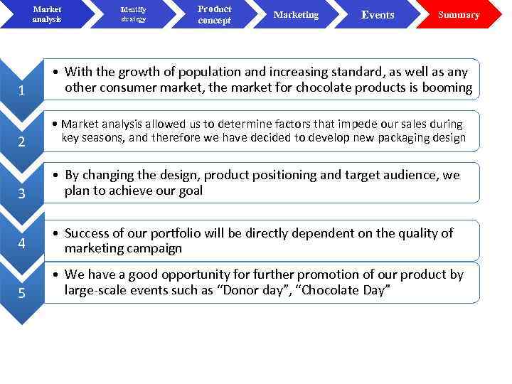 Market analysis Identify strategy Product concept Marketing Events Summary 1 • With the growth