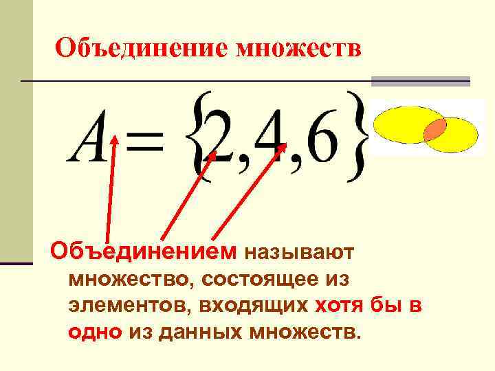 Объединение множеств Объединением называют множество, состоящее из элементов, входящих хотя бы в одно из