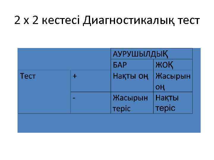 2 х 2 кестесі Диагностикалық тест 