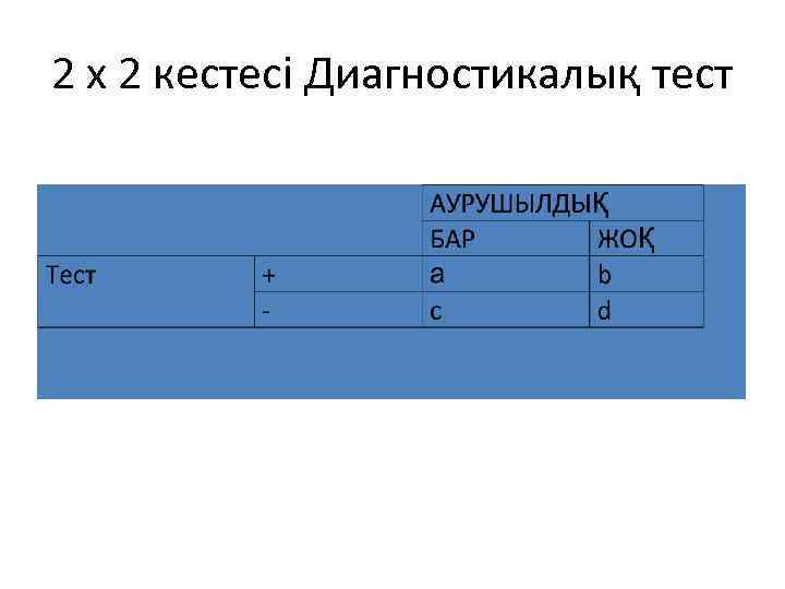 2 х 2 кестесі Диагностикалық тест 