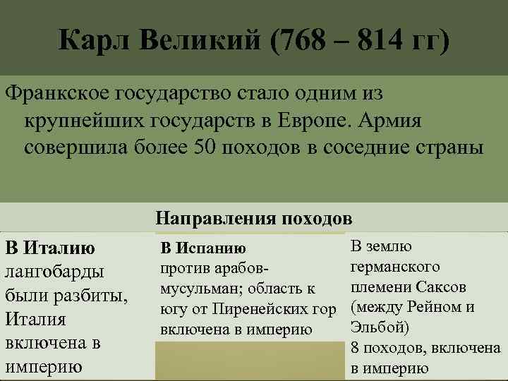 Карл Великий (768 – 814 гг) Франкское государство стало одним из крупнейших государств в