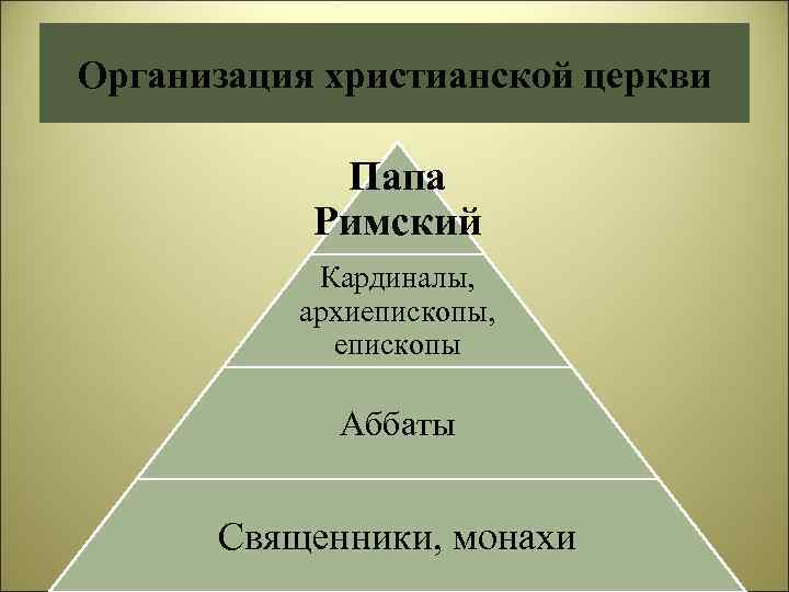 Организация христианской церкви 6 класс схема