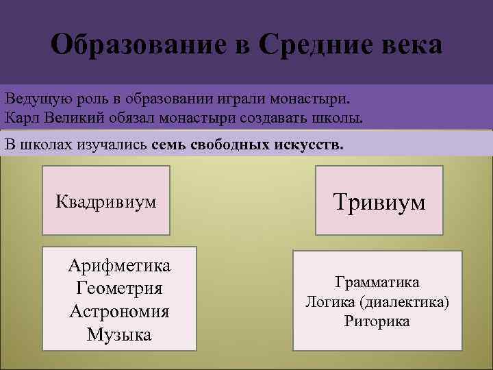 Образование в Средние века Ведущую роль в образовании играли монастыри. Карл Великий обязал монастыри