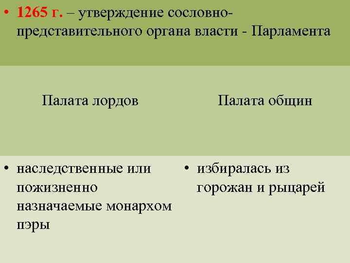  • 1265 г. – утверждение сословнопредставительного органа власти - Парламента Палата лордов Палата