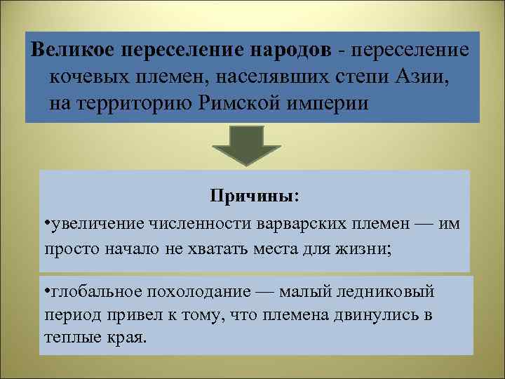 Предпосылки великого переселения народов