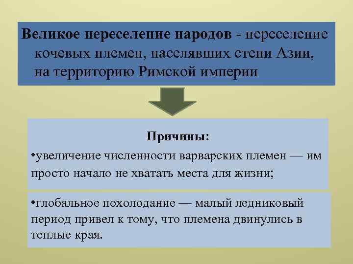 Великое переселение народов - переселение кочевых племен, населявших степи Азии, на территорию Римской империи