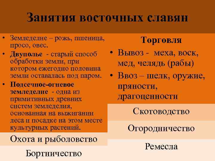 Занятия восточных славян • Земледелие – рожь, пшеница, просо, овес. • Двуполье - старый