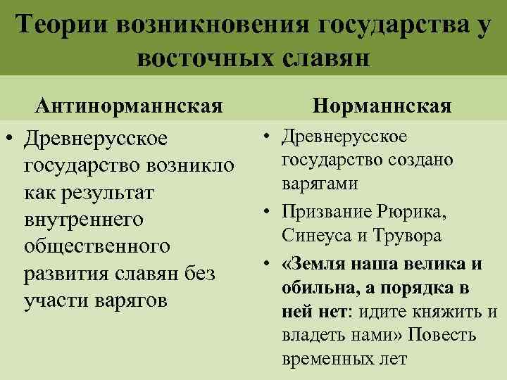 Теории возникновения государства у восточных славян Антинорманнская • Древнерусское государство возникло как результат внутреннего