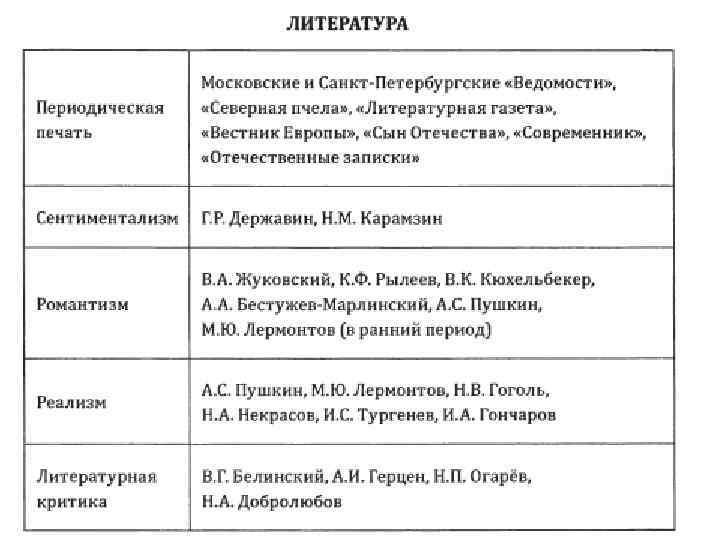 Периодическая печать и художественная культура презентация 9 класс