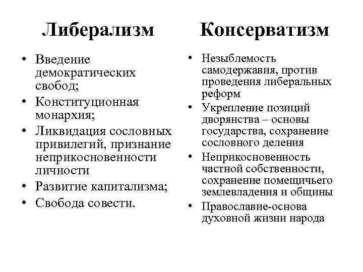 Либерализм Консерватизм • Введение демократических свобод; • Конституционная монархия; • Ликвидация сословных привилегий, признание