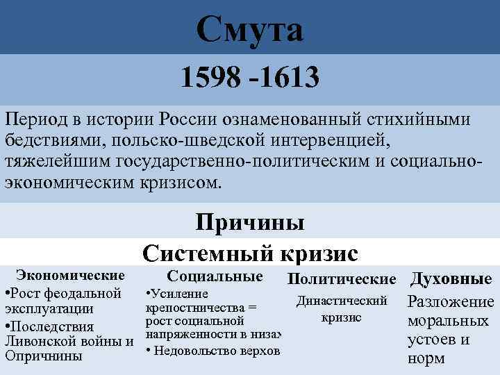 Смута 1598 -1613 Период в истории России ознаменованный стихийными бедствиями, польско-шведской интервенцией, тяжелейшим государственно-политическим