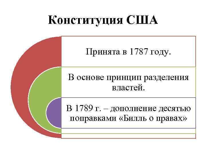 Принцип разделения властей конституция