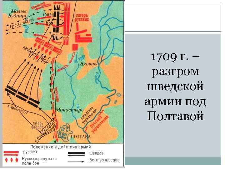 1709 г. – разгром шведской армии под Полтавой 