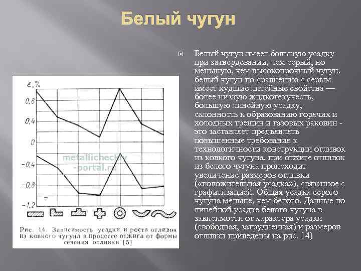 Чугун имеет. Линейная усадка ковкого чугуна. Усадка высокопрочного чугуна. Отливка из чугуна усадка. Ковкий чугун усадка.