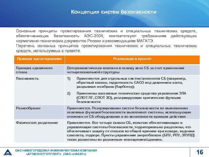 Концепция систем безопасности Основные принципы проектирования технических и специальных технических средств, обеспечивающих безопасность АЭС-2006,