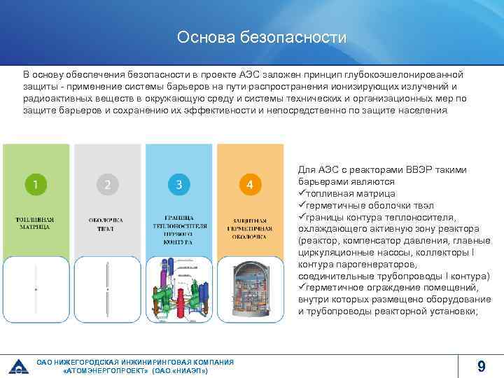 Основа безопасности В основу обеспечения безопасности в проекте АЭС заложен принцип глубокоэшелонированной защиты -