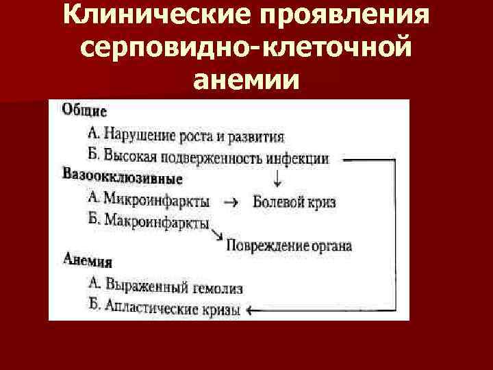 Клинические проявления серповидно-клеточной анемии 