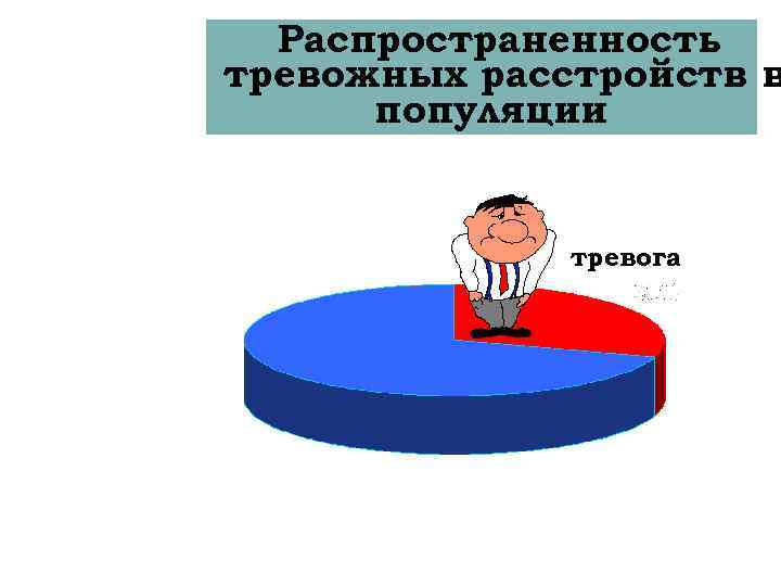 Распространенность тревожных расстройств в популяции тревога 