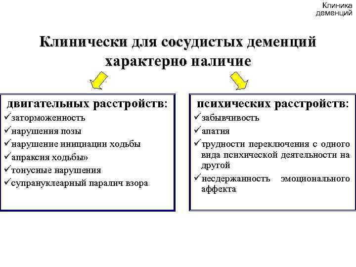Клиника деменций Клинически для сосудистых деменций характерно наличие двигательных расстройств: üзаторможенность üнарушения позы üнарушение