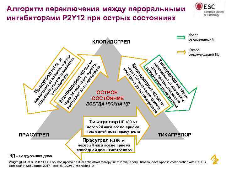 Алгоритм переключения между пероральными ингибиторами P 2 Y 12 при острых состояниях Класс рекомендаций