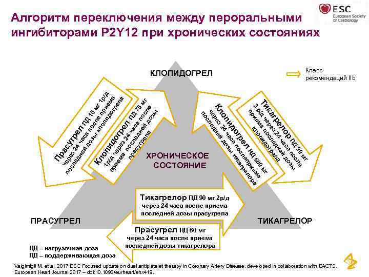 Алгоритм переключения между пероральными ингибиторами P 2 Y 12 при хронических состояниях П Класс