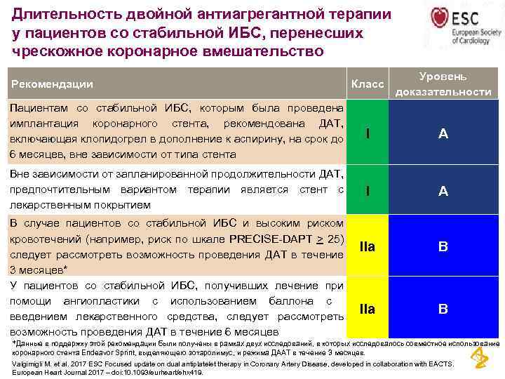 Длительность двойной антиагрегантной терапии у пациентов со стабильной ИБС, перенесших чрескожное коронарное вмешательство Класс