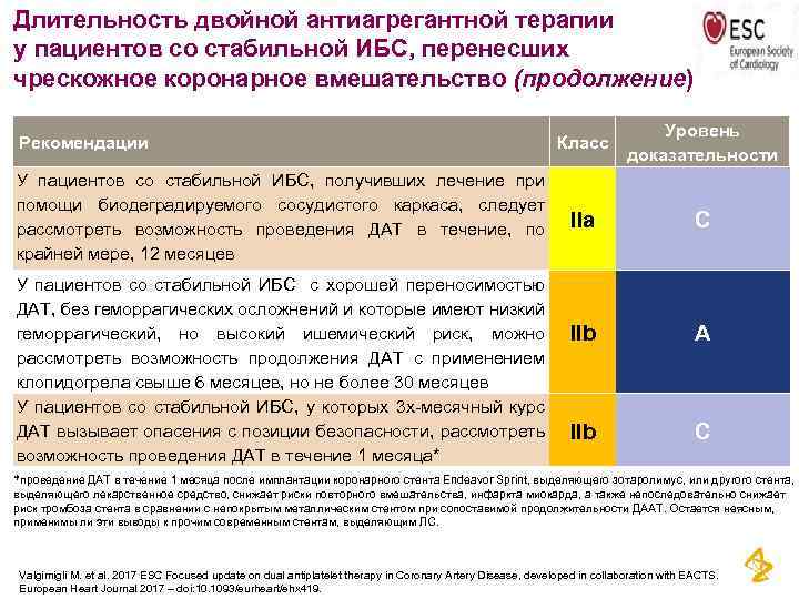 Длительность двойной антиагрегантной терапии у пациентов со стабильной ИБС, перенесших чрескожное коронарное вмешательство (продолжение)