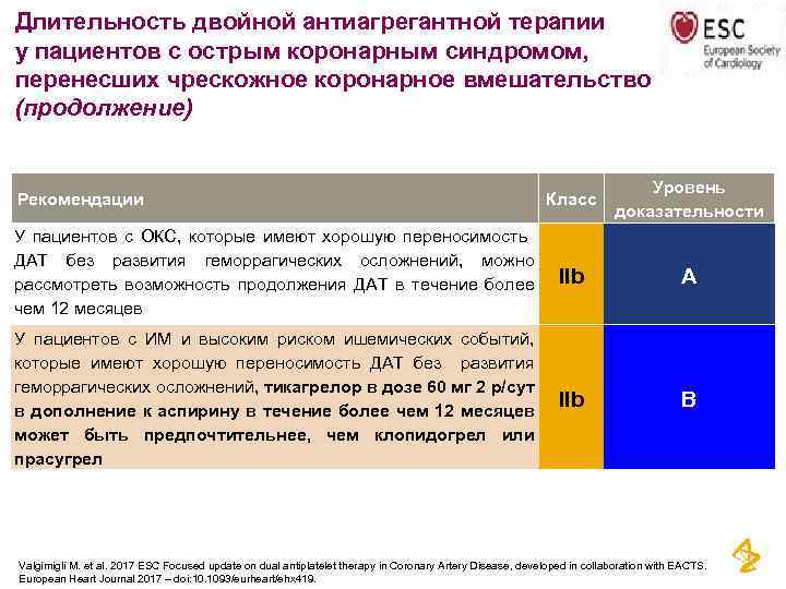 Длительность двойной антиагрегантной терапии у пациентов с острым коронарным синдромом, перенесших чрескожное коронарное вмешательство