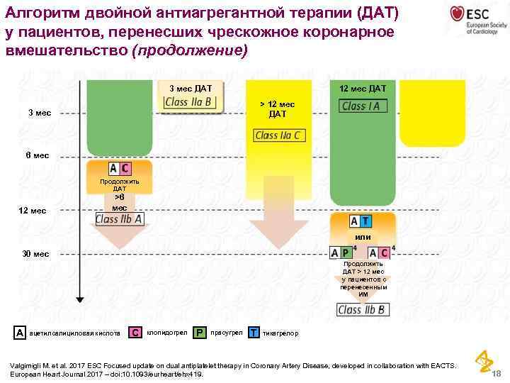 Алгоритм двойной антиагрегантной терапии (ДАТ) у пациентов, перенесших чрескожное коронарное вмешательство (продолжение) 3 мес