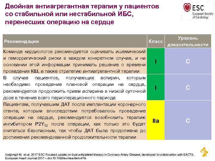 Двойная антиагрегантная терапия у пациентов со стабильной или нестабильной ИБС, перенесших операцию на сердце