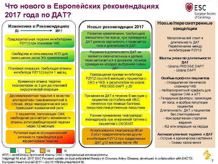 Что нового в Европейских рекомендациях 2017 года по ДАТ? Изменения в Рекомендациях До 2017