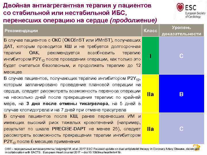 Двойная антиагрегантная терапия у пациентов со стабильной или нестабильной ИБС, перенесших операцию на сердце