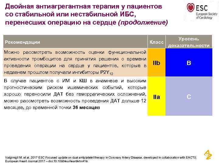 Двойная антиагрегантная терапия у пациентов со стабильной или нестабильной ИБС, перенесших операцию на сердце