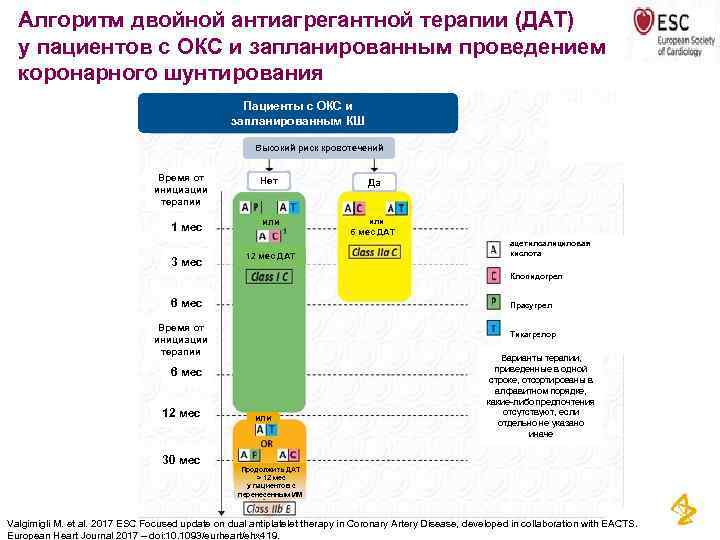 Алгоритм двойной антиагрегантной терапии (ДАТ) у пациентов с ОКС и запланированным проведением коронарного шунтирования