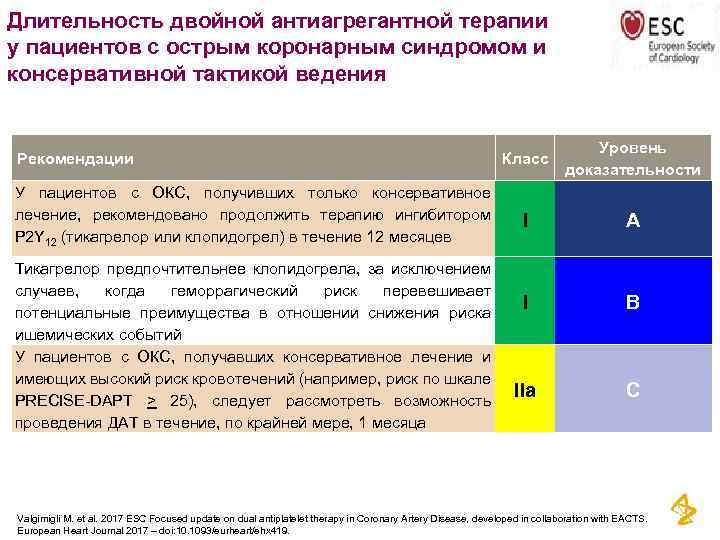 Длительность двойной антиагрегантной терапии у пациентов с острым коронарным синдромом и консервативной тактикой ведения