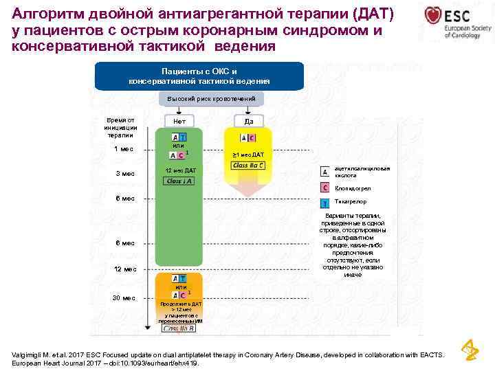 Алгоритм двойной антиагрегантной терапии (ДАТ) у пациентов с острым коронарным синдромом и консервативной тактикой