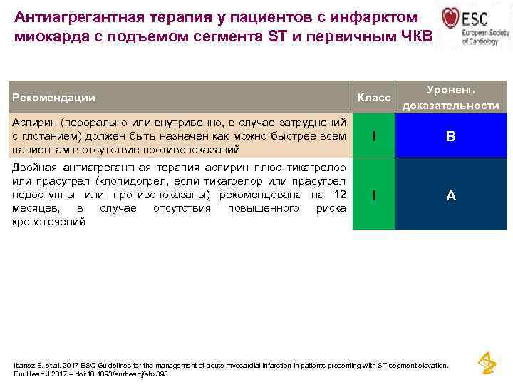 Антиагрегантная терапия у пациентов с инфарктом миокарда с подъемом сегмента ST и первичным ЧКВ