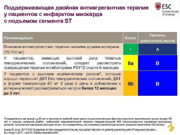 Поддерживающая двойная антиагрегантная терапия у пациентов с инфарктом миокарда с подъемом сегмента ST Рекомендации