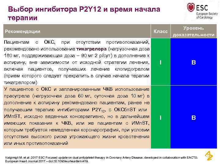 Выбор ингибитора P 2 Y 12 и время начала терапии Рекомендации Пациентам с ОКС,