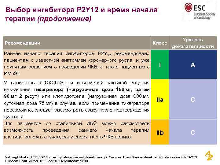 Выбор ингибитора P 2 Y 12 и время начала терапии (продолжение) Рекомендации Раннее начало