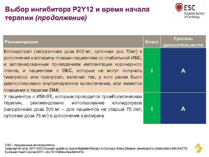 Выбор ингибитора P 2 Y 12 и время начала терапии (продолжение) Рекомендации Клопидогрел (нагрузочная