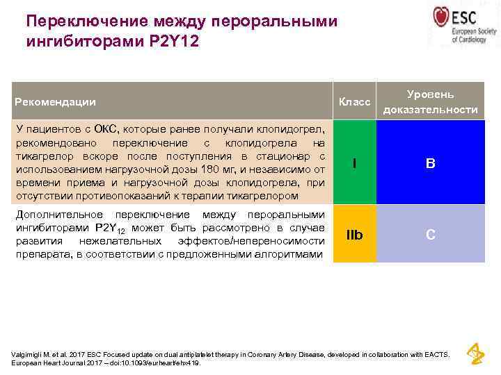 Переключение между пероральными ингибиторами P 2 Y 12 Класс Уровень доказательности У пациентов с