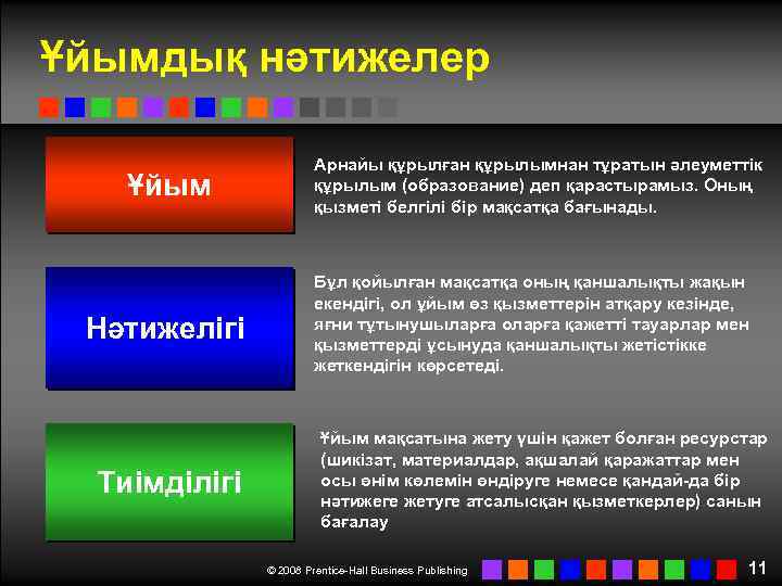 Ұйымдық нәтижелер Ұйым Нәтижелігі Тиімділігі Арнайы құрылған құрылымнан тұратын әлеуметтік құрылым (образование) деп қарастырамыз.