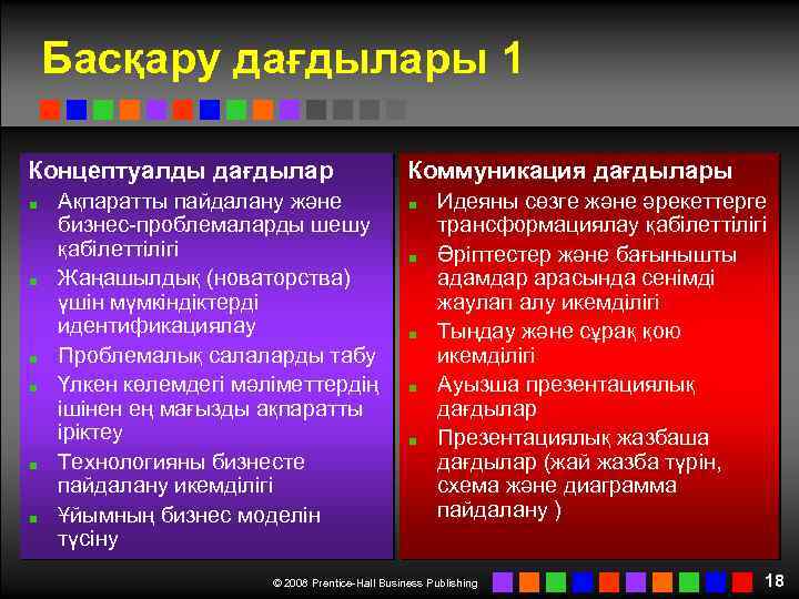 Басқару дағдылары 1 Концептуалды дағдылар Ақпаратты пайдалану және бизнес-проблемаларды шешу қабілеттілігі Жаңашылдық (новаторства) үшін